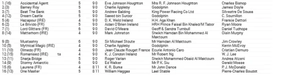 Screenshot_2019-06-17 796037132-16-06-2019-12-12-27 ASCOT _ Tuesday 18 June 2019 _ Decs pdf.png