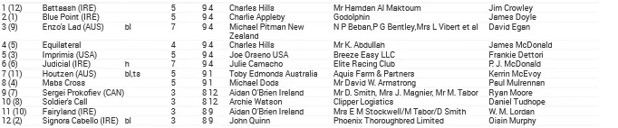 Screenshot_2019-06-17 796037132-16-06-2019-12-12-27 ASCOT _ Tuesday 18 June 2019 _ Decs pdf(1).png