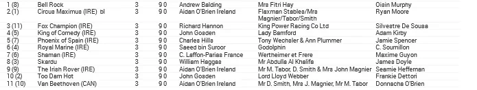 Screenshot_2019-06-17 796037132-16-06-2019-12-12-27 ASCOT _ Tuesday 18 June 2019 _ Decs pdf(2).png