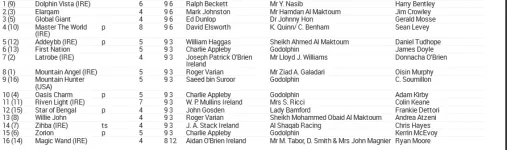 Screenshot_2019-06-17 796037132-16-06-2019-12-12-27 ASCOT _ Tuesday 18 June 2019 _ Decs pdf(6).png