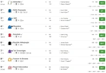 Screenshot_2019-06-20 3 40 Ascot Standard Racecard 21 June 2019 Racing Post.png