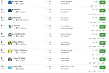 Screenshot_2019-06-20 4 20 Ascot Standard Racecard 21 June 2019 Racing Post.png