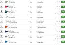 Screenshot_2019-06-21 4 20 Ascot Standard Racecard 22 June 2019 Racing Post(1).png