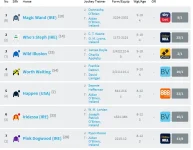 Screenshot_2019-06-27 Racecard Juddmonte Pretty Polly Stakes (Group 1).png Screenshot_2019-06-27 Racecard Juddmonte Pretty Polly Stakes (Group 1).png