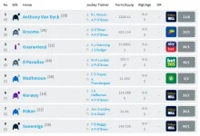 Screenshot_2019-06-28 Racecard Dubai Duty Free Irish Derby (Group 1).png Screenshot_2019-06-28 Racecard Dubai Duty Free Irish Derby (Group 1).png