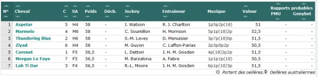 Screenshot_2019-06-29 GENYcourses - PMU, Quinté, Tiercé Résultats et pronostics des courses.png