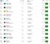 Screenshot_2019-07-26 3 40 Ascot Standard Racecard 27 July 2019 Racing Post.png