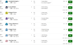 Screenshot_2019-07-30 3 35 Goodwood Standard Racecard 31 July 2019 Racing Post.png