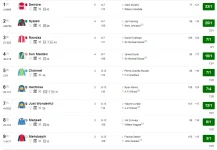 Screenshot_2019-07-31 3 35 Goodwood Standard Racecard 1 August 2019 Racing Post.png