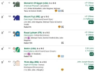 Screenshot_2019-08-08 irishracing com Racecard Curragh, Fri, 9th Aug, 2019, Keeneland Phoenix...webp