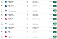 Screenshot_2019-08-20 3 35 York Standard Racecard 21 August 2019 Racing Post.png