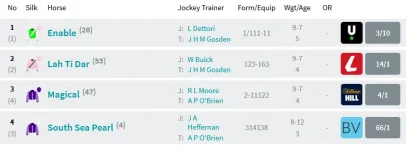 Screenshot_2019-08-21 Racecard Darley Yorkshire Oaks (Fillies' Mares' Group 1).png