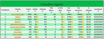 Screenshot_2019-09-01 Classifica - Fanta Ippica - Pronostici Ippica.png