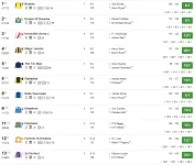 Screenshot_2019-09-06 4 10 Haydock Standard Racecard 7 September 2019 Racing Post.png