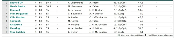 Screenshot_2019-09-14 GENYcourses - PMU, Quinté, Tiercé Résultats et pronostics des courses.png