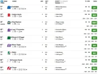 Screenshot_2019-09-27 3 00 Newmarket Standard Racecard 28 September 2019 Racing Post.png