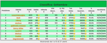 Screenshot_2019-09-30 Classifica - Fanta Ippica - Pronostici Ippica.png