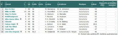 Screenshot_2019-10-04 GENYcourses - PMU, Quinté, Tiercé Résultats et pronostics des courses(1).png