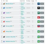 Screenshot_2019-10-04 Racecard Kingdom of Bahrain Sun Chariot Stakes (Group 1) (1).png