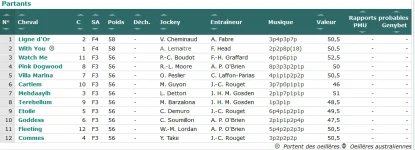 Screenshot_2019-10-05 GENYcourses - PMU, Quinté, Tiercé Résultats et pronostics des courses(3).png