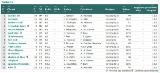 Screenshot_2019-10-05 GENYcourses - PMU, Quinté, Tiercé Résultats et pronostics des courses(4).png