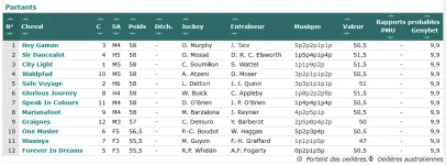 Screenshot_2019-10-05 GENYcourses - PMU, Quinté, Tiercé Résultats et pronostics des courses(5).png