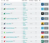 Screenshot_2019-10-10 Racecard Bet365 Fillies' Mile (Group 1) (1).png