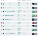 Screenshot_2019-10-11 Racecard Darley Dewhurst Stakes (Group 1) (1).png