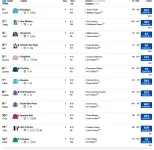 Screenshot_2019-10-18 2 45 Ascot Standard Racecard 19 October 2019 Racing Post.png