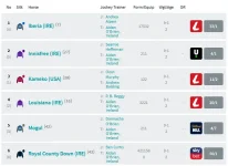 Screenshot_2019-10-25 Racecard Vertem Futurity Trophy Stakes (Group 1) (1).png
