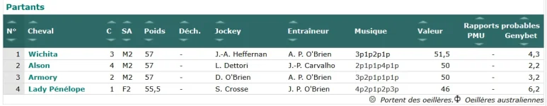 Screenshot_2019-10-26 GENYcourses - PMU, Quinté, Tiercé Résultats et pronostics des courses(1).png