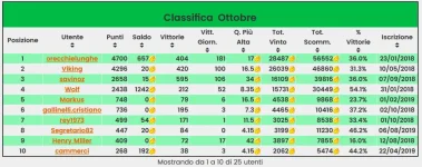 Screenshot_2019-10-31 Classifica - Fanta Ippica - Pronostici Ippica.png