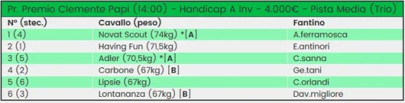 Screenshot_2019-11-14 Giornata 2 - Torneo 1 - 14 11 2019 - Pronostici Ippica.png Screenshot_2019-11-14 Giornata 2 - Torneo 1 - 14 11 2019 - Pronostici Ippica.png