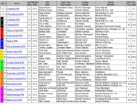 Screenshot_2020-04-18 JRA Race Card Results｜Racing｜Horse Racing in Japan.png