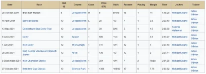 Screenshot_2020-04-22 Galileo (horse) - Wikipedia.png