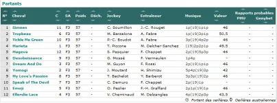 Screenshot_2020-05-31 GENYcourses - PMU, Quinté, Tiercé Résultats et pronostics des courses(1).png