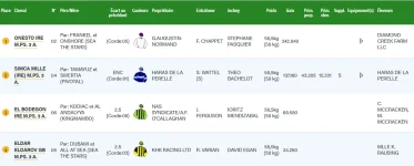 Screenshot 2022-07-15 at 09-36-44 GRAND PRIX DE PARIS France Galop.png