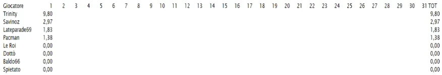 Screenshot 2022-08-02 at 14-44-16 Rispondi al messaggio - Pronostici Ippica.png