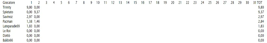 Screenshot 2022-08-03 at 16-16-31 Modifica messaggio - Pronostici Ippica.png
