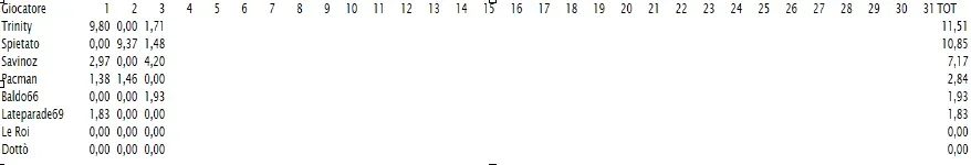 Screenshot 2022-08-04 at 05-01-17 Rispondi al messaggio - Pronostici Ippica.png