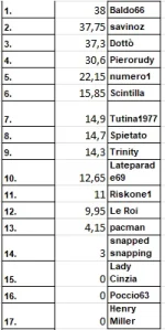 generale ssc.png generale ssc.png