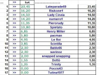 ssc 15 ott.png