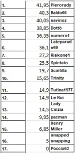 generale ssc.png