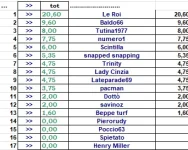 ssc 29 ott.webp