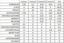 corsa2.webp